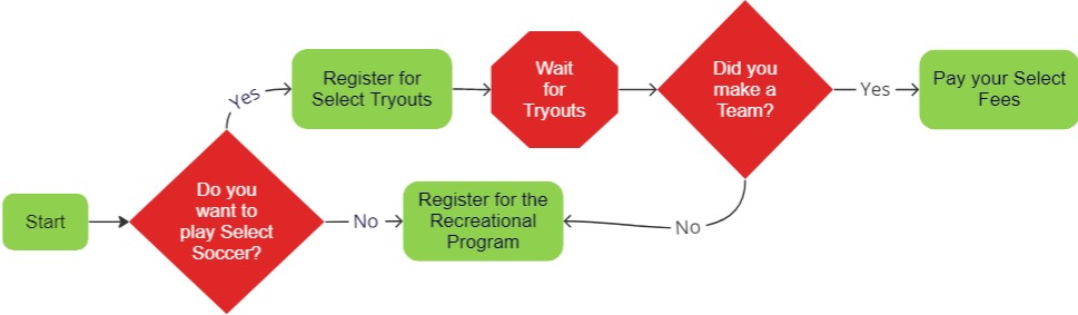 RegProcess